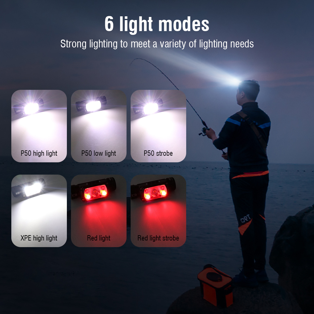 BORUiT XHP50 LED phare 2000LM  - Lolin D32 avis et prix
